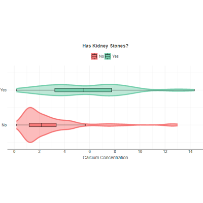 Kidney EDA + CatBoost Baseline